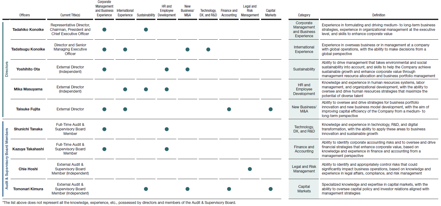 Skills Matrix